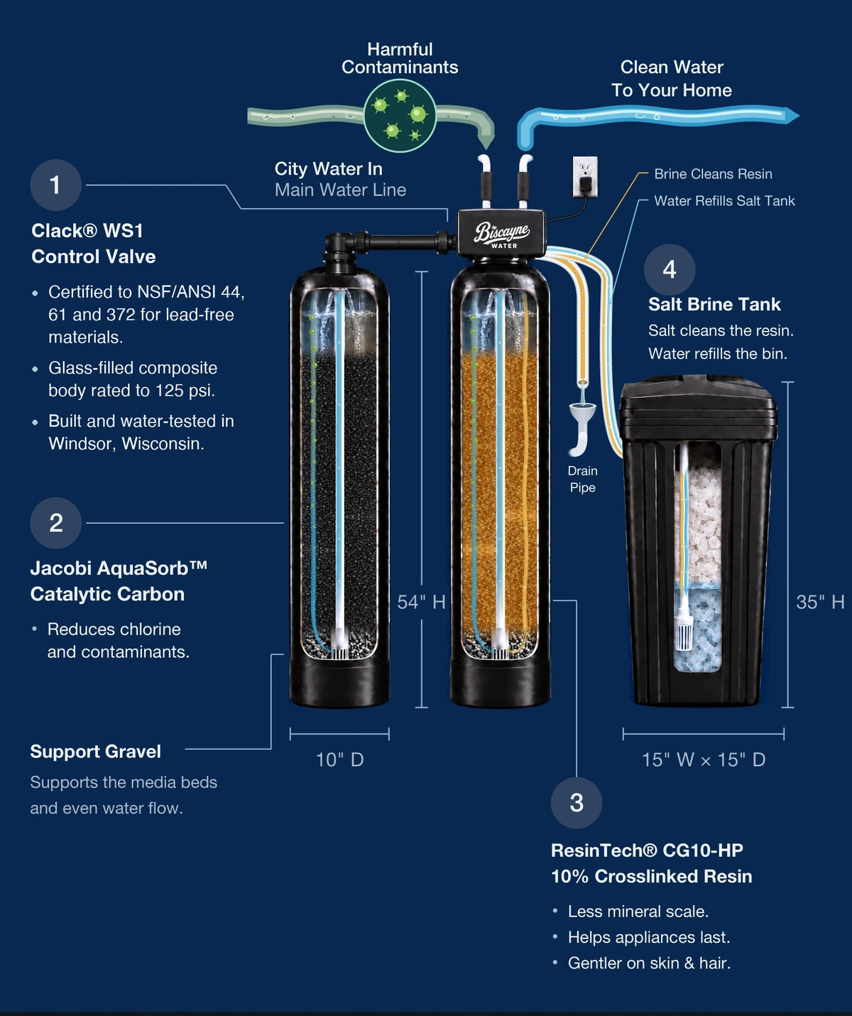 Dual tank system diagram with the Clack WS1 valve