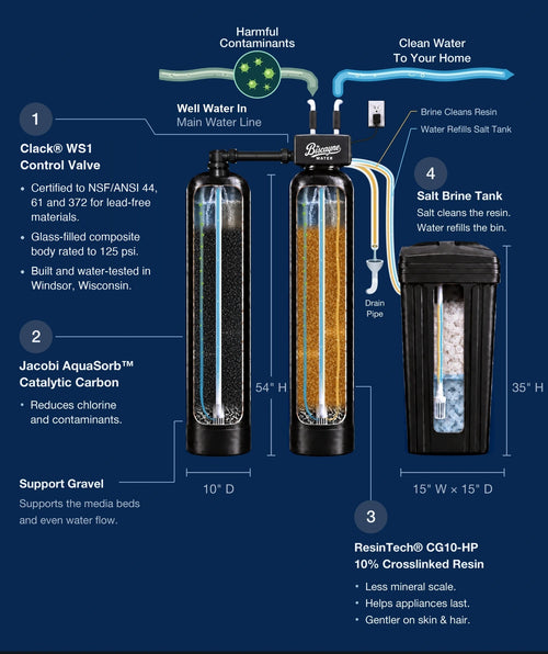 Well water system diagram with the Clack WS1 valve